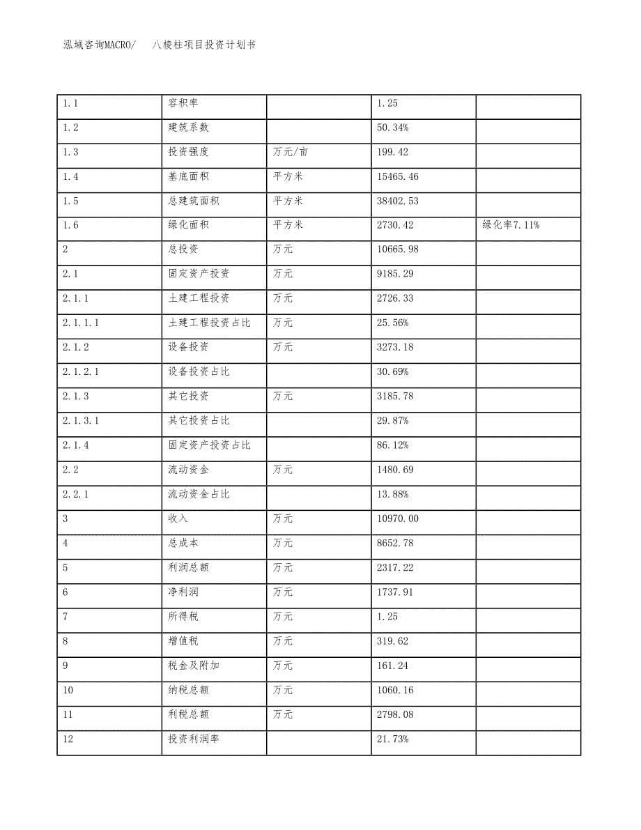 八棱柱项目投资计划书(规划建设方案).docx_第5页