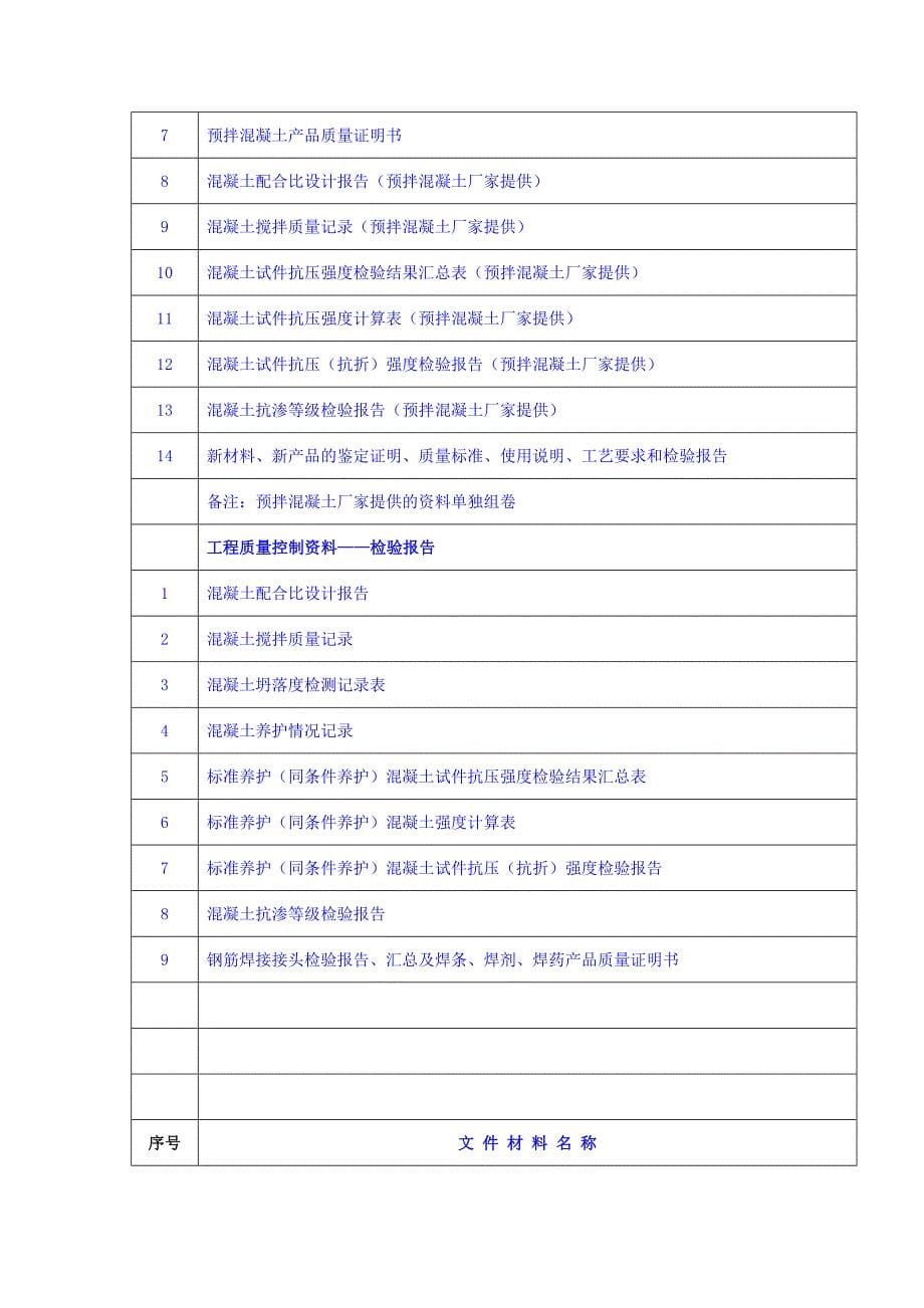 建筑工程施工技术资料总目录表.doc_第5页