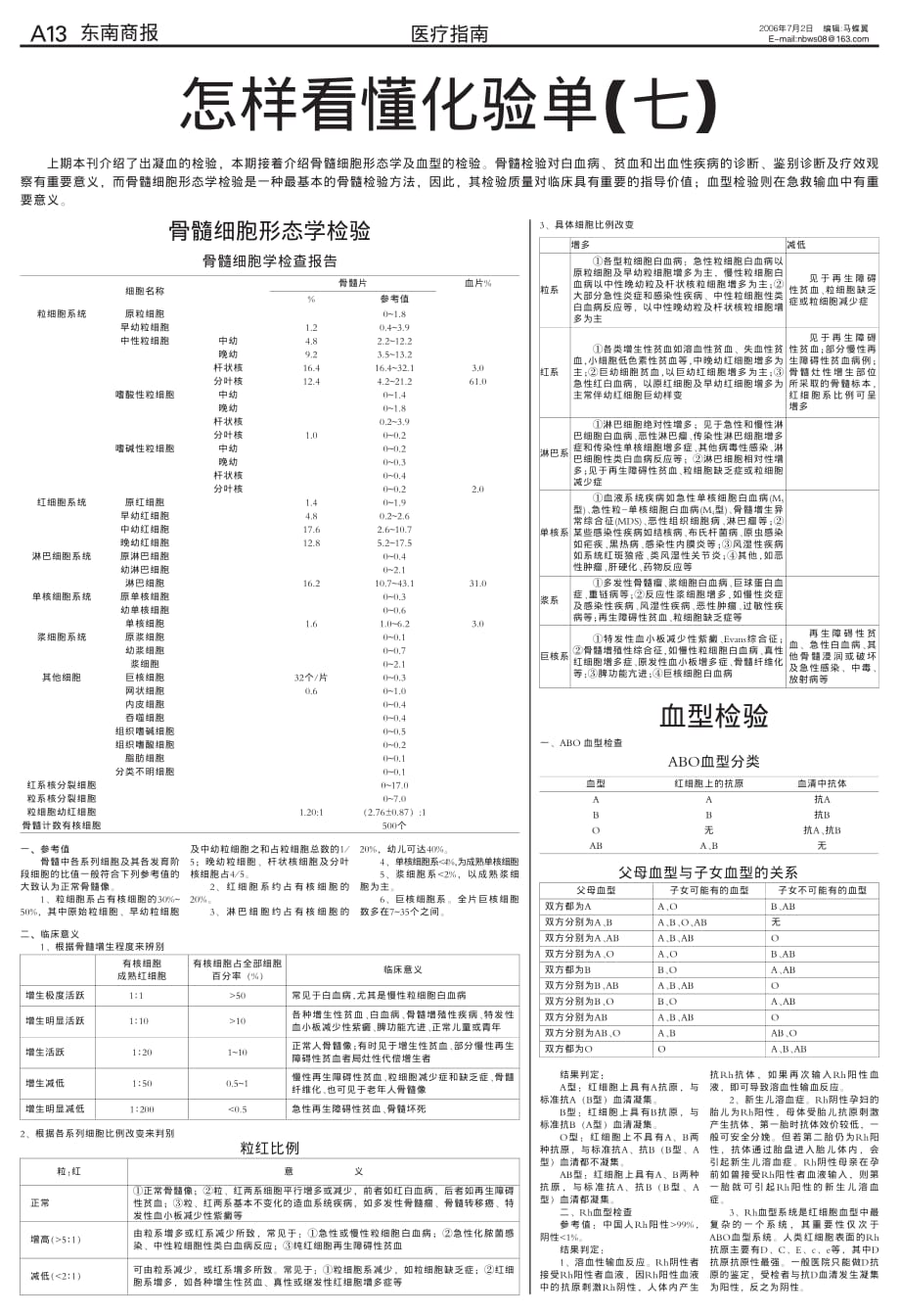 怎样看骨髓细胞报告单_第1页