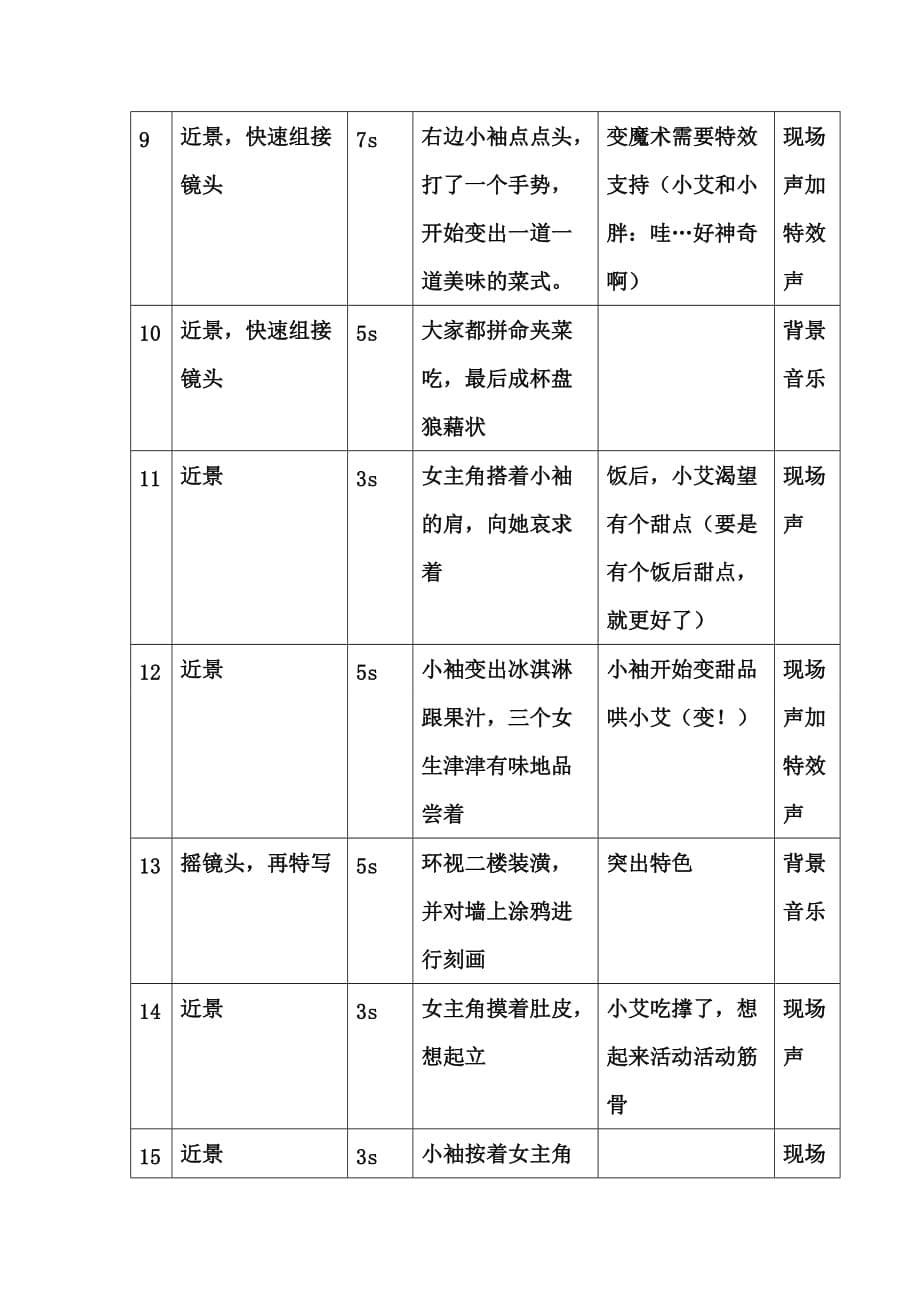 ulife广告宣传片策划方案_第5页