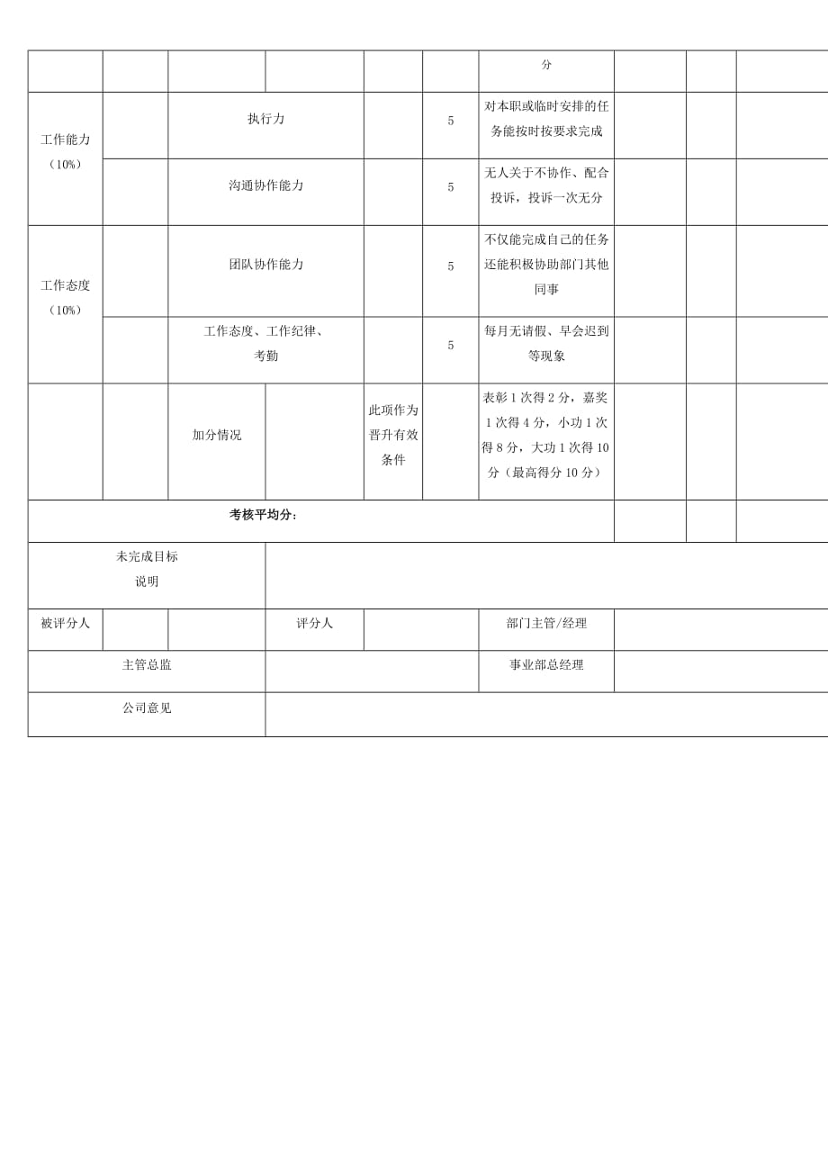 人力资源部人事行政绩效考核表_第2页