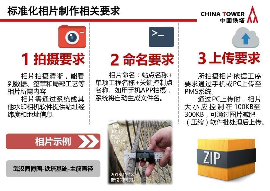 中国铁塔标准化工序库相片拍摄指南_第5页