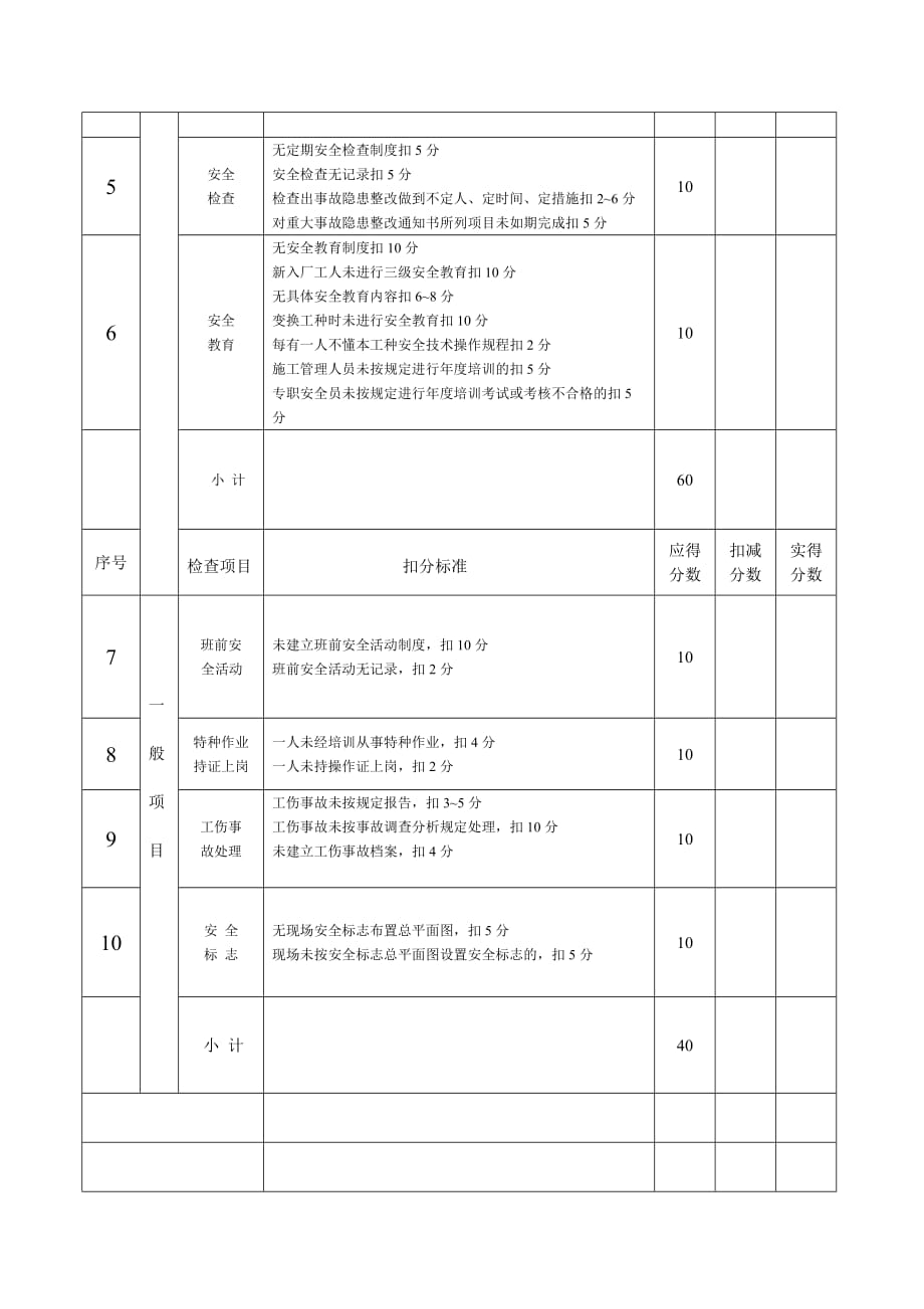 建筑施工安全管理检查评分表.doc_第2页