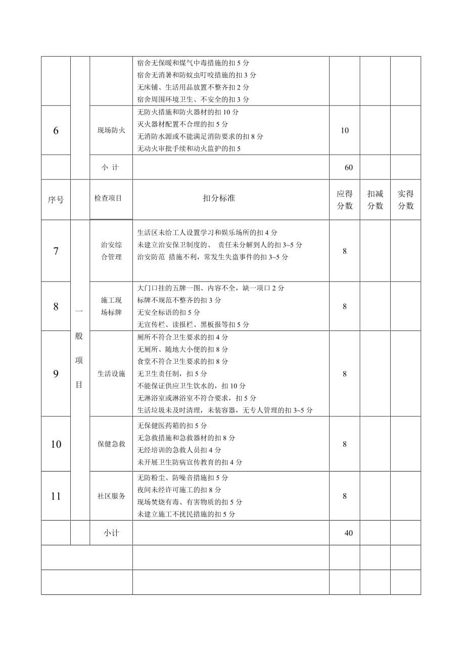 建筑施工安全管理检查评分表.doc_第5页