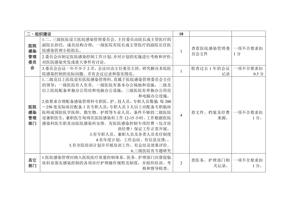 江西省医院感染质量控制综合评价标准介绍.doc_第2页