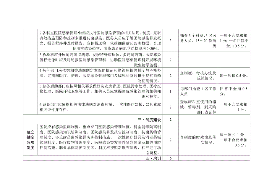 江西省医院感染质量控制综合评价标准介绍.doc_第3页