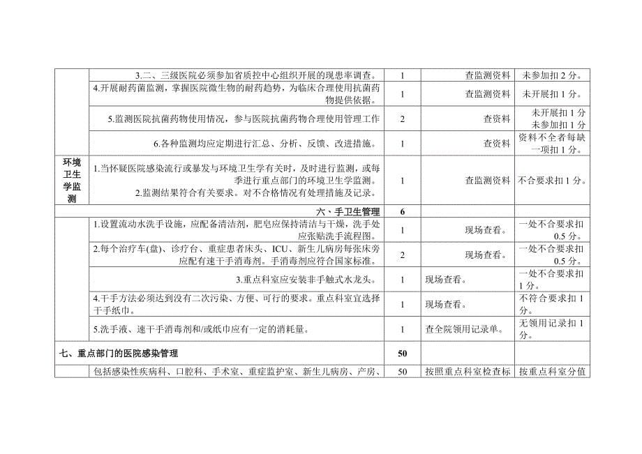 江西省医院感染质量控制综合评价标准介绍.doc_第5页