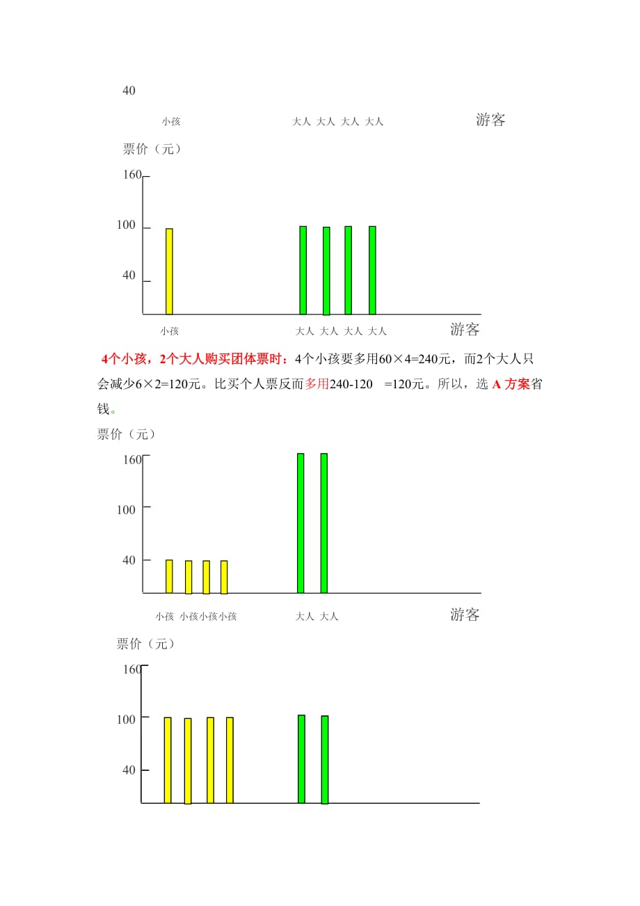 五年级上册数学教案-数学好玩 旅游费用 购票方案｜北师大版（2014秋）_第3页