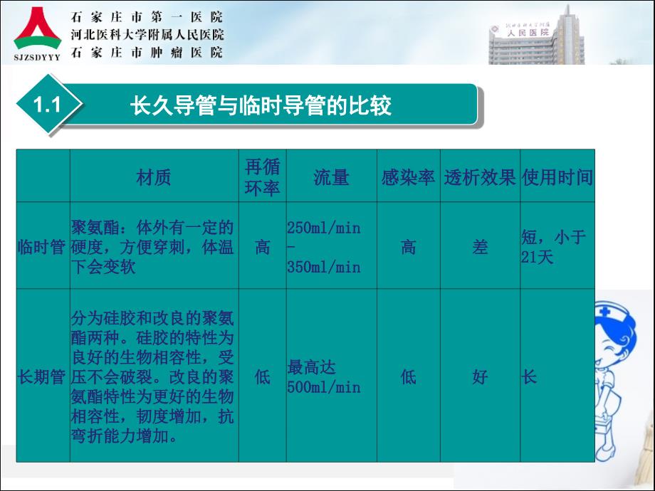 血透长期导管置管的护理介绍_第4页