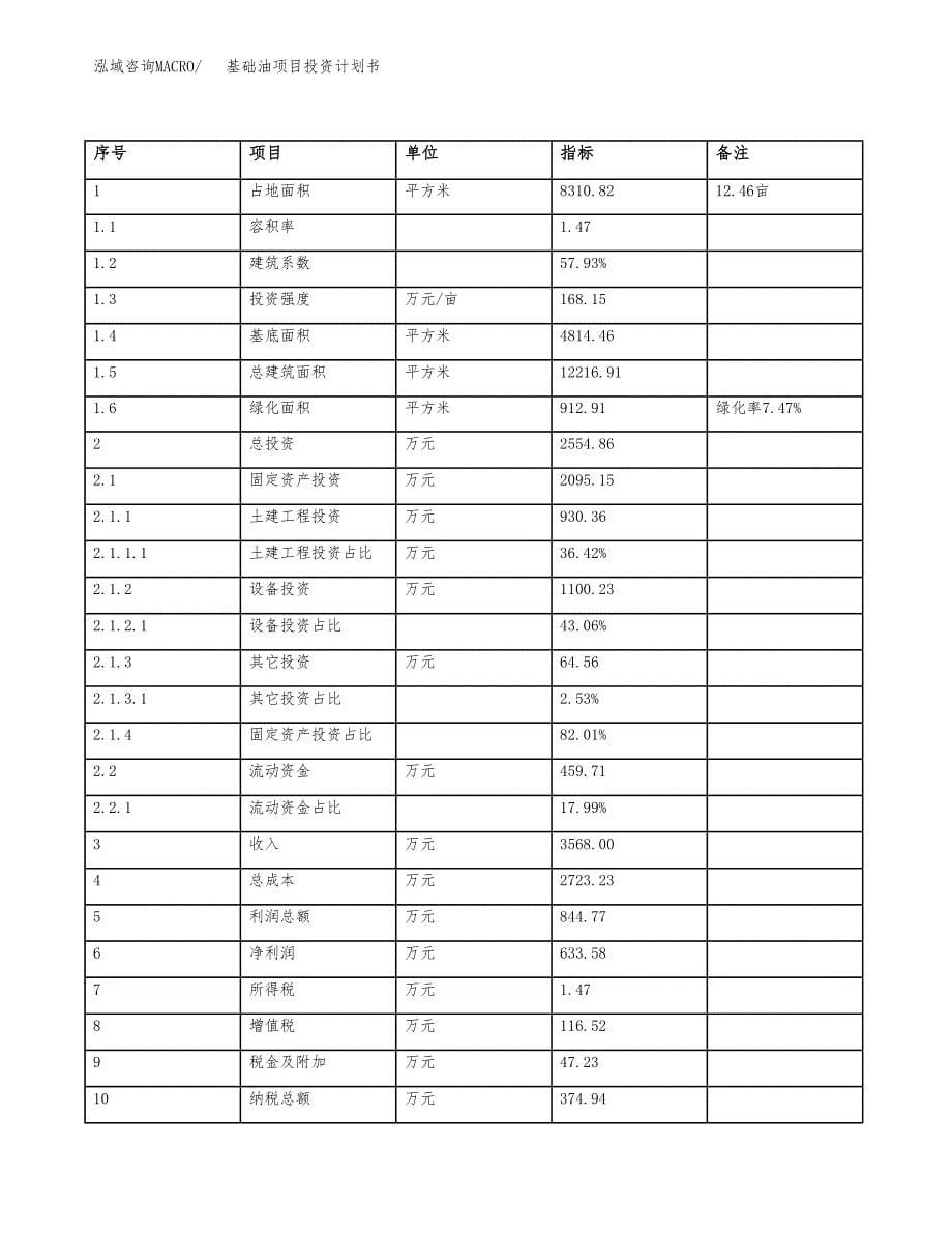 基础油项目投资计划书(规划建设方案).docx_第5页