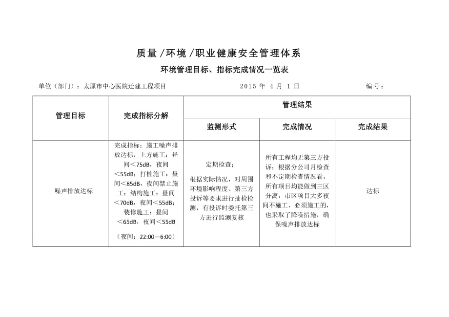 环境管理目标、指标完成情况一览表_第1页