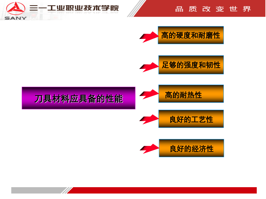 金属切削刀具及选择_第4页