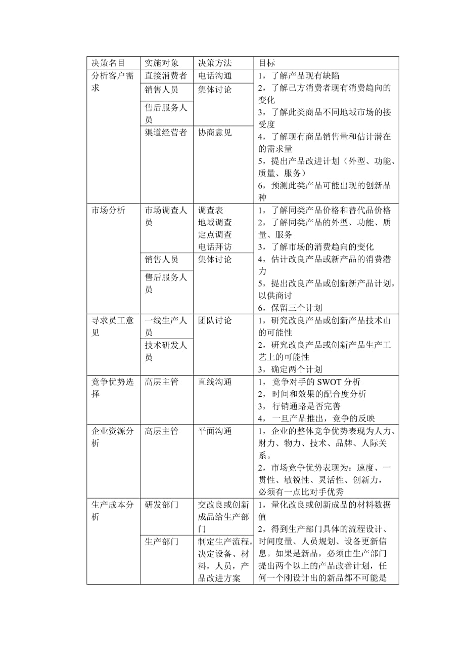 企业市场竞争策划_1_第4页