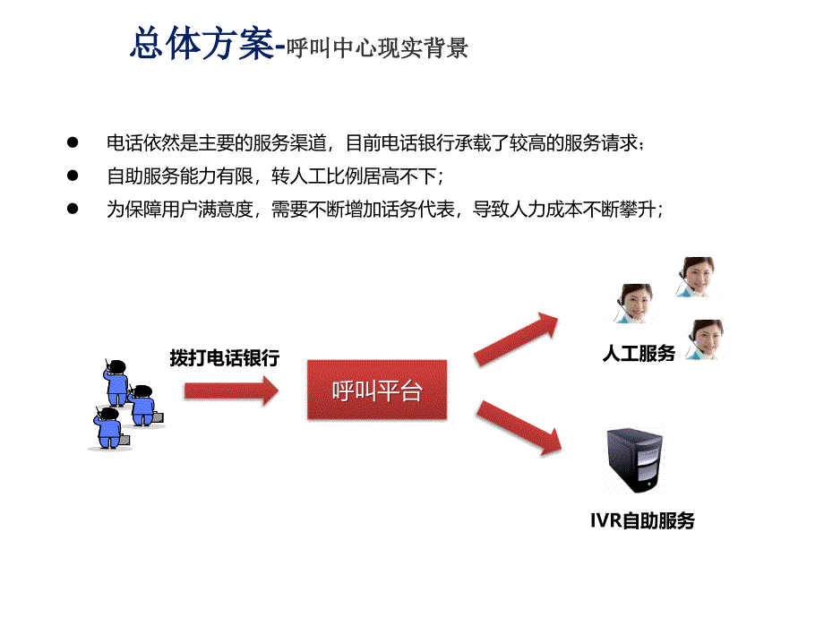 银行业asr系统解决方案--asr_第3页