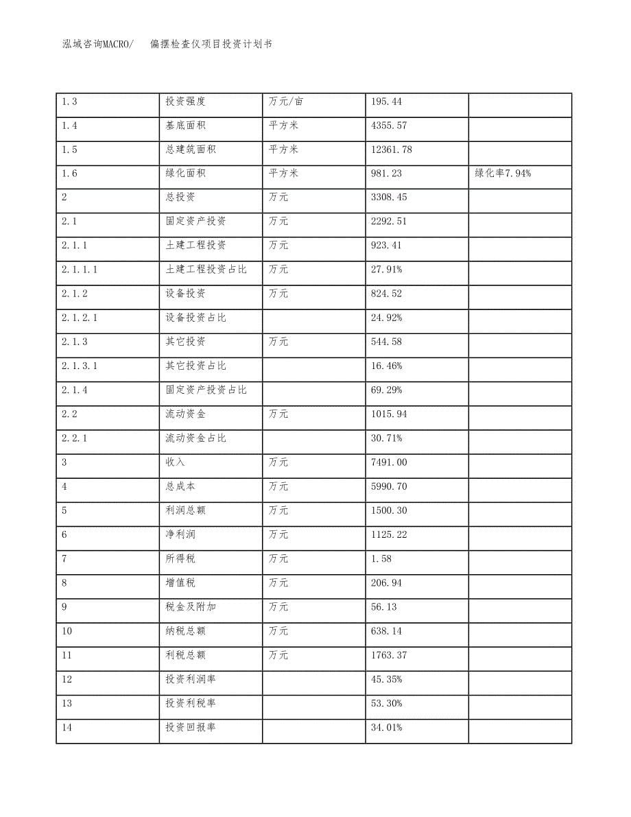 偏摆检查仪项目投资计划书(规划建设方案).docx_第5页