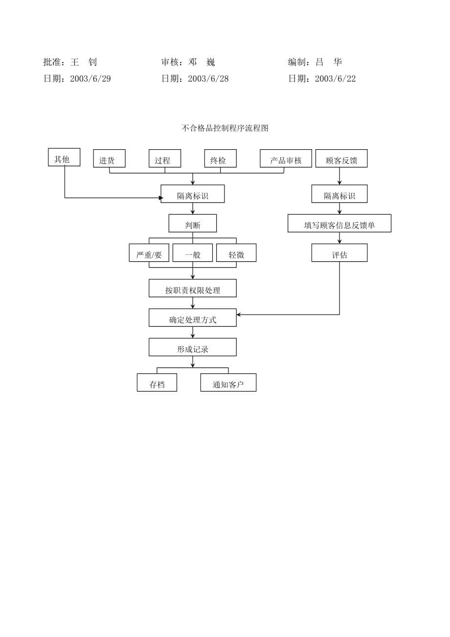 不合格品控制程序.doc_第5页