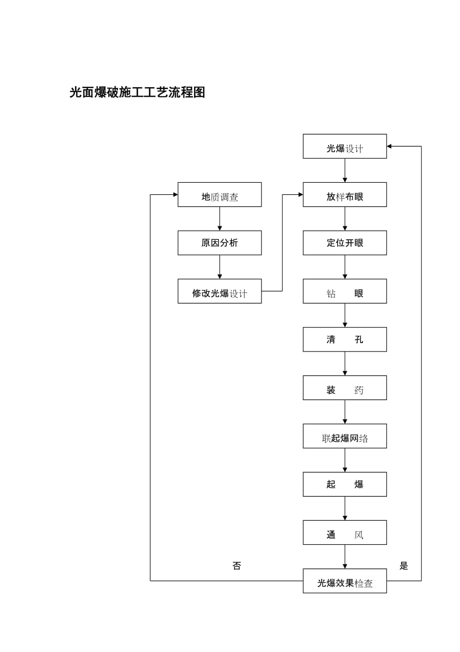 关于物流管理系统汇总_15_第1页