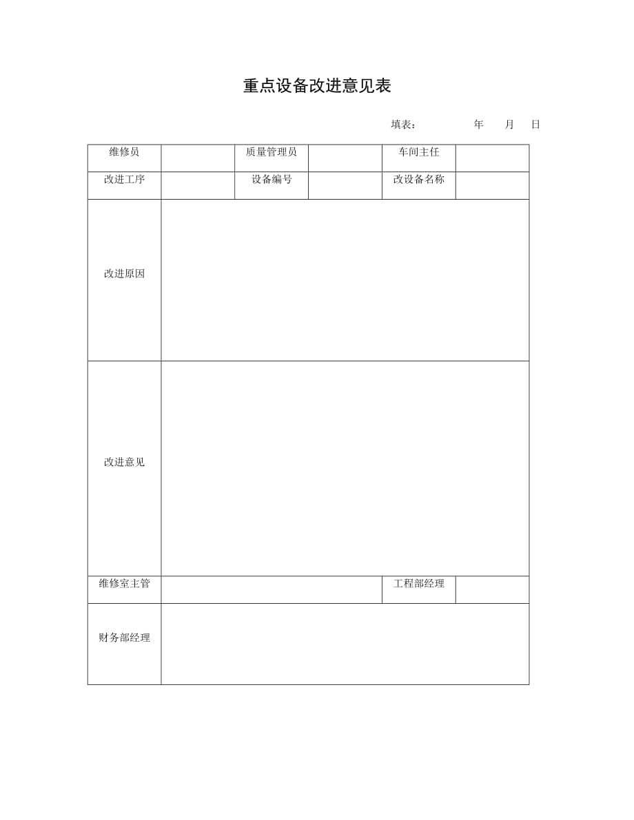 重点设备改进意见表.doc_第1页