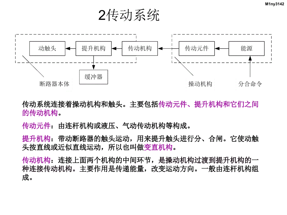 高压断路器的操动机构资料_第4页