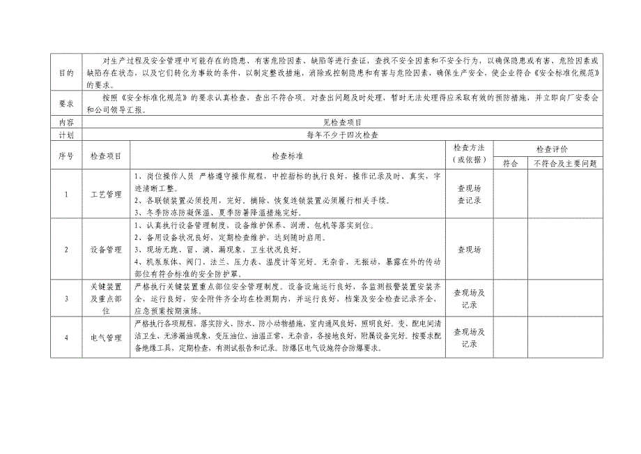 炼铁厂安全检查表.doc_第3页