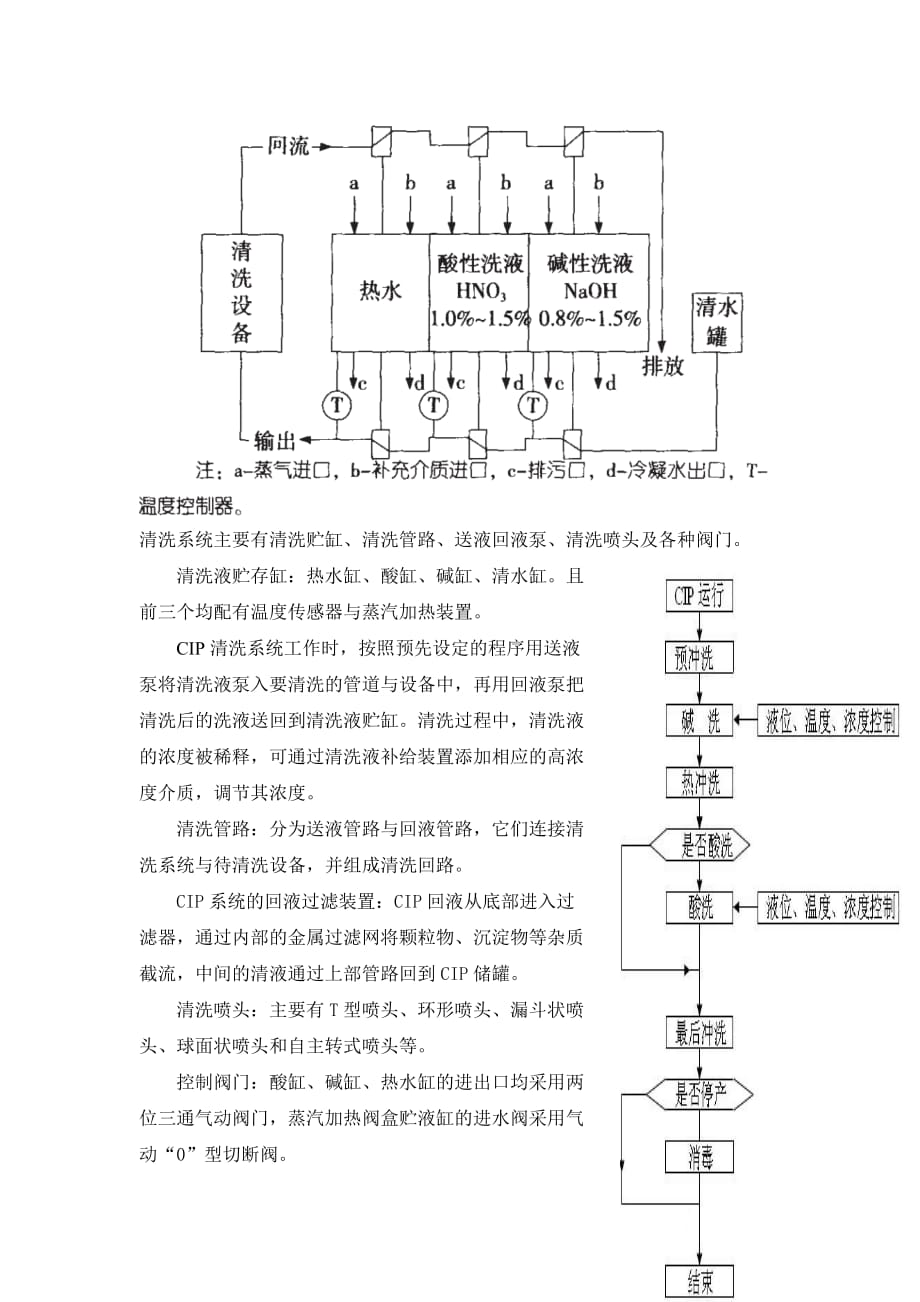 牛奶cip技术_第3页