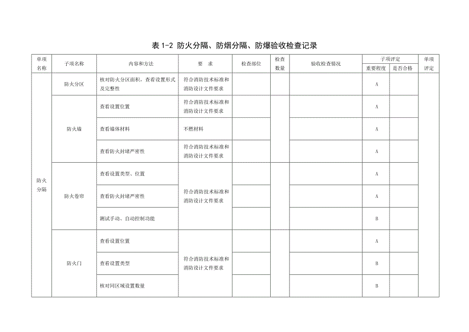 建设工程竣工消防验收记录表.doc_第3页