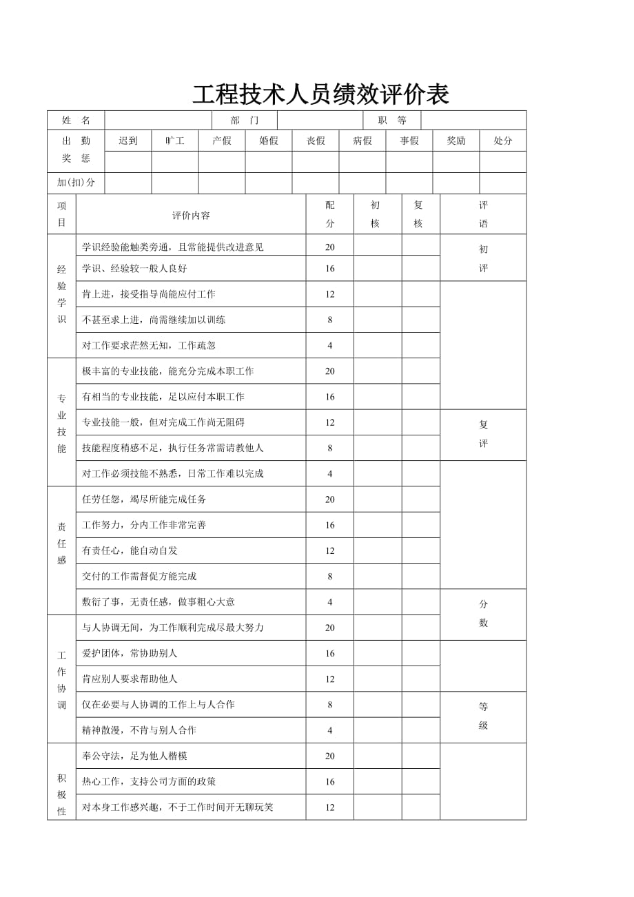 工程技术人员绩效评价表.doc_第1页