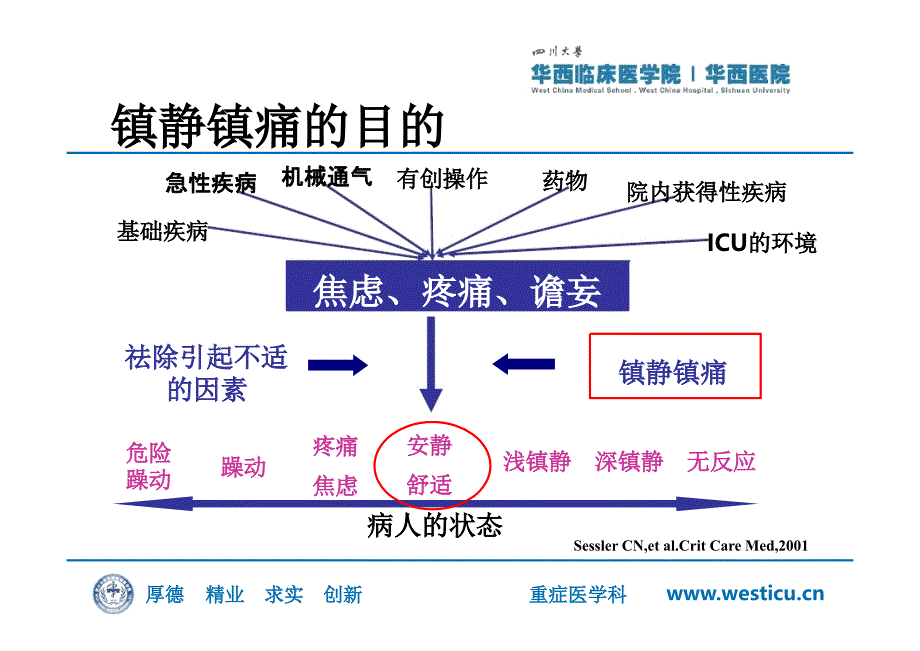 机械通气患者的镇痛镇静资料_第2页