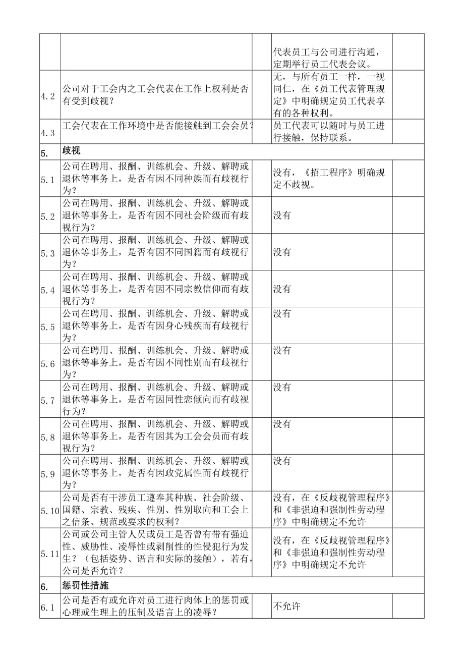 bsci认证社会责任管理体系内审检查表_第4页