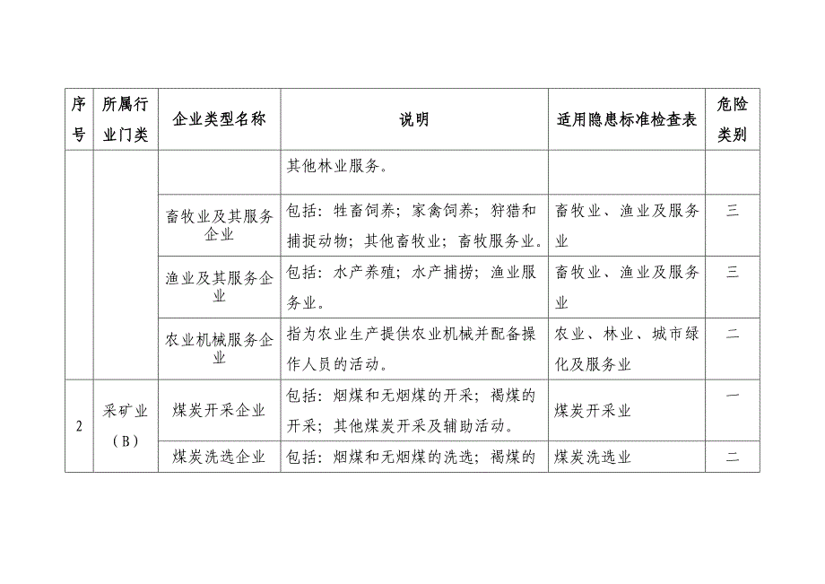 企业类型分类明细表.doc_第2页