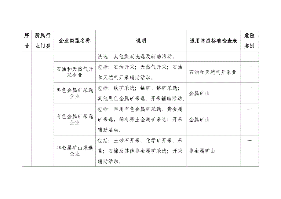 企业类型分类明细表.doc_第3页