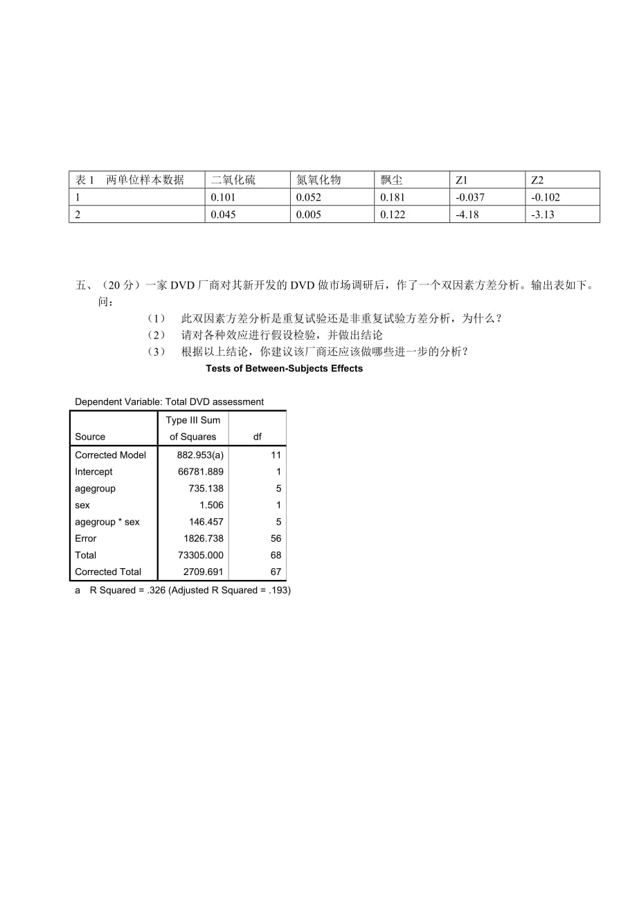 应用统计模拟试题.doc_第4页