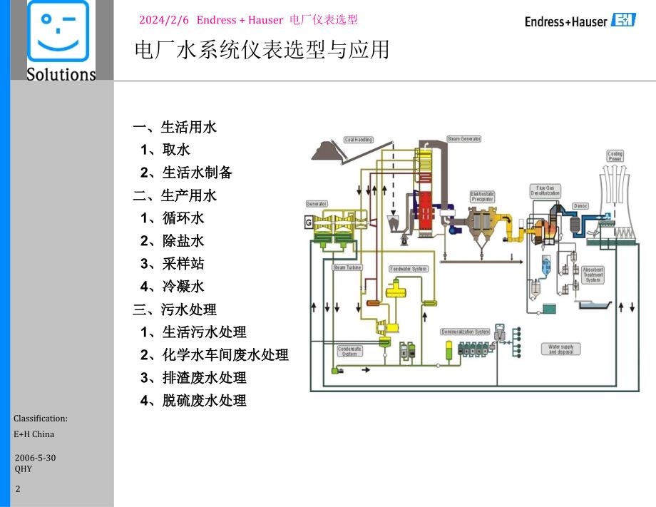 电厂水系统仪表选型与应用资料_第2页