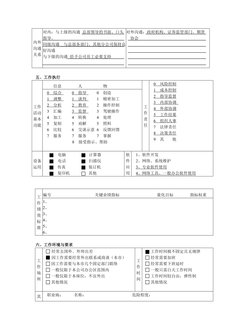 总经理职务说明书大全_4_第4页