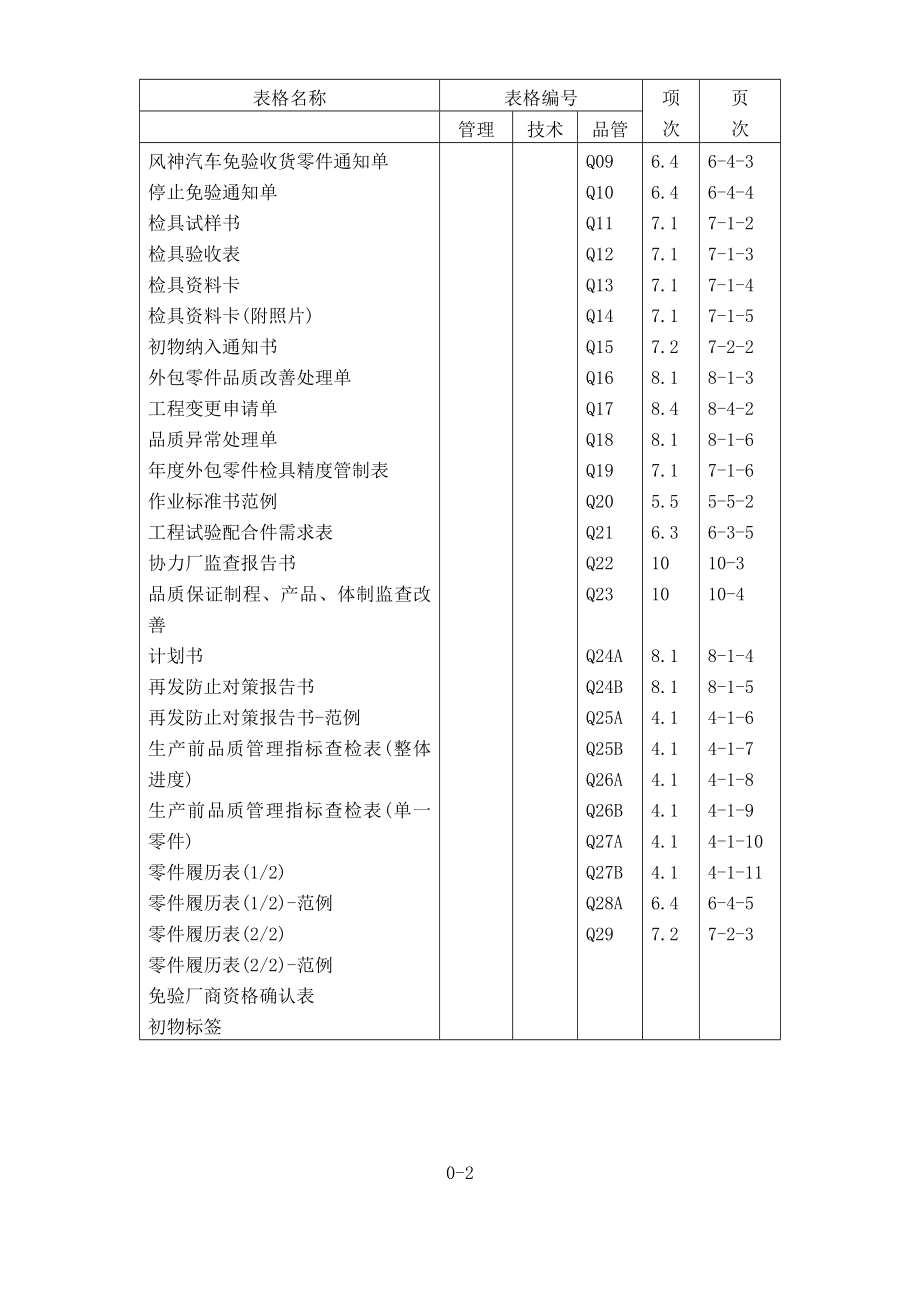 某有限公司供应商质量保证手册.doc_第2页