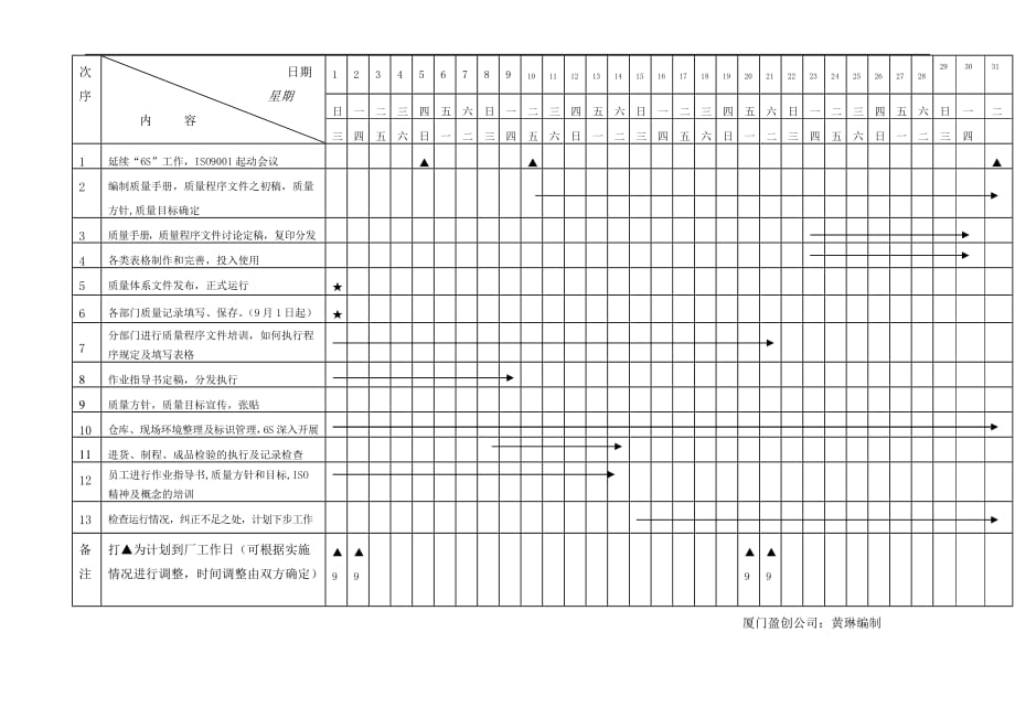 企业管理知识大全_15_第1页