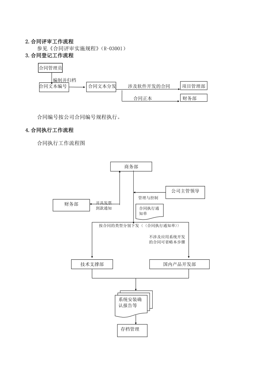 合同管理作业标准.doc_第2页