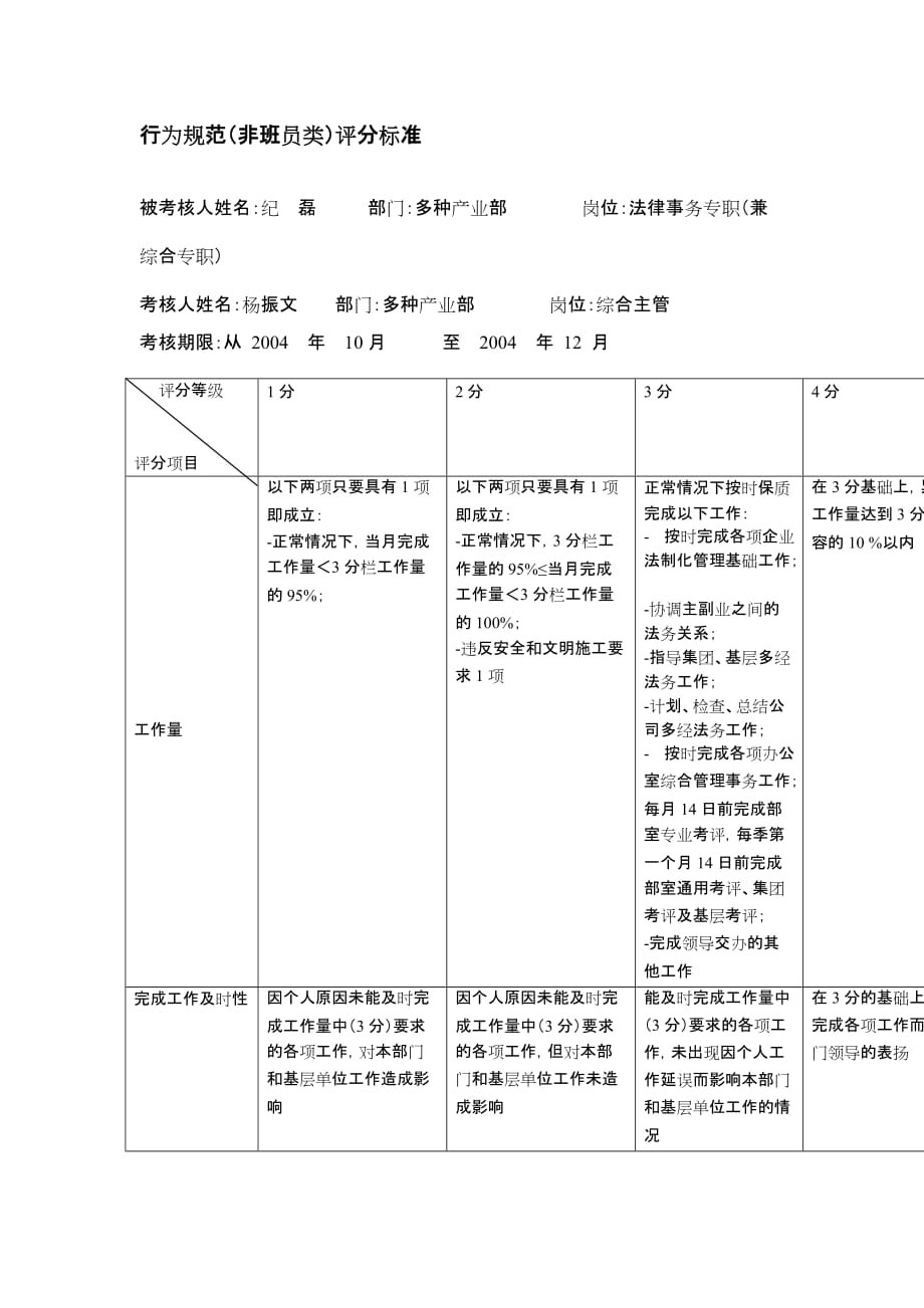 公司法律事务专职行为规范考评表.doc_第2页