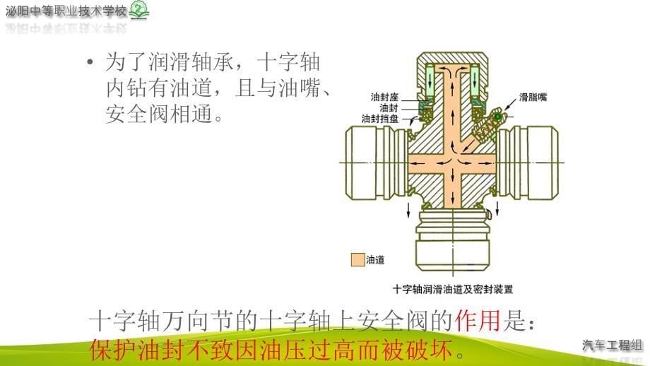 第一章第五节万向节的构造及工作原理资料_第5页