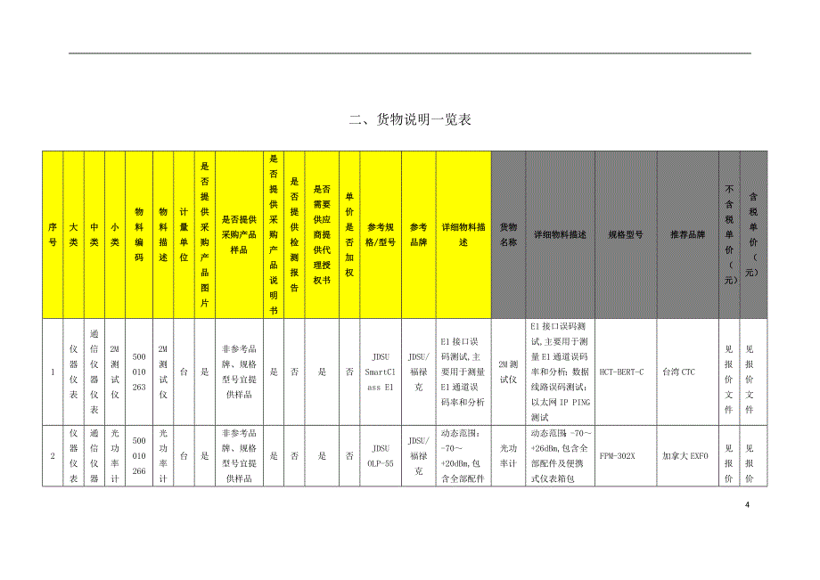 电力投标文件(技术部分)_第4页