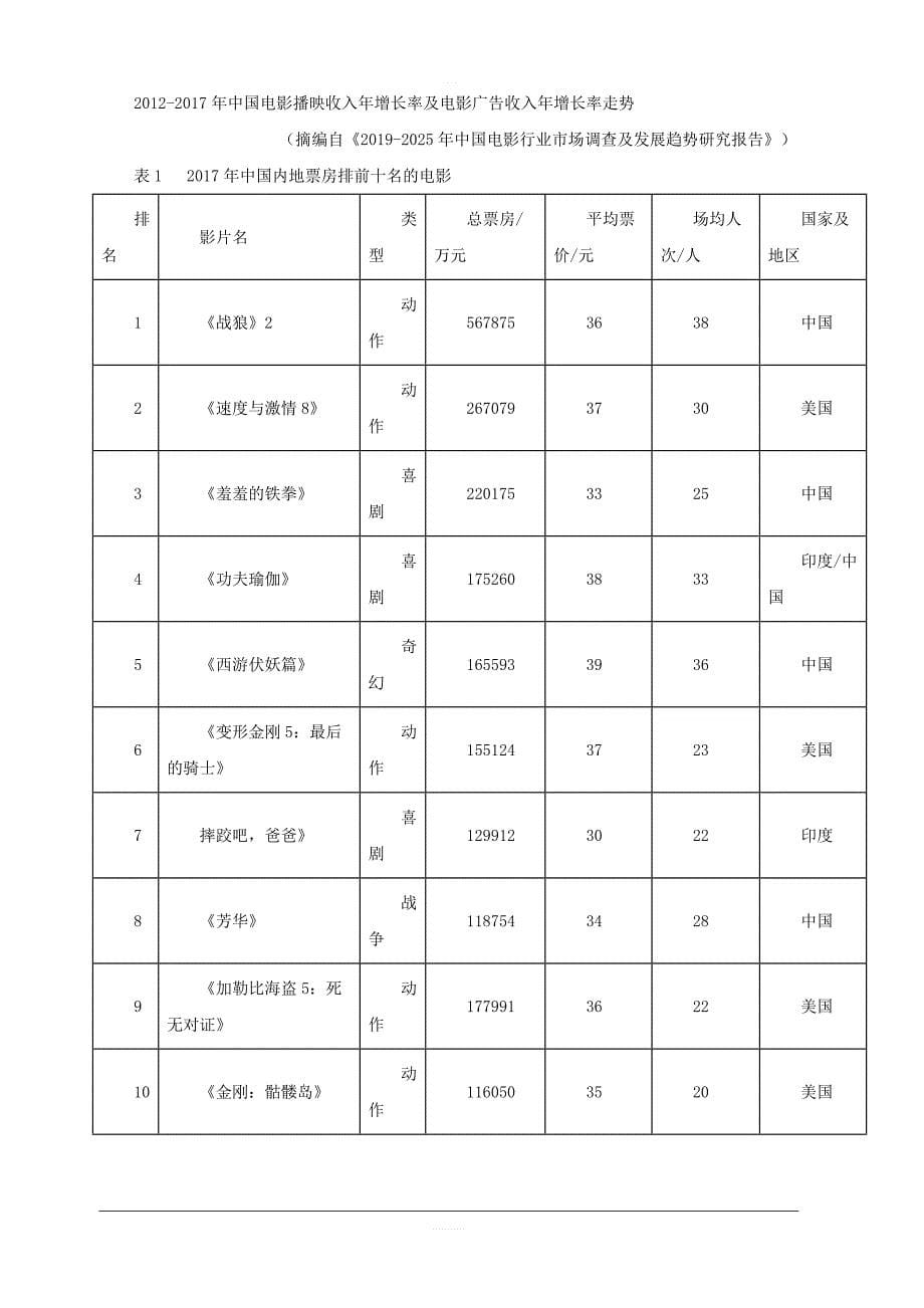 山西省晋城市2019届高三第二次模拟考试语文试题含解析_第5页