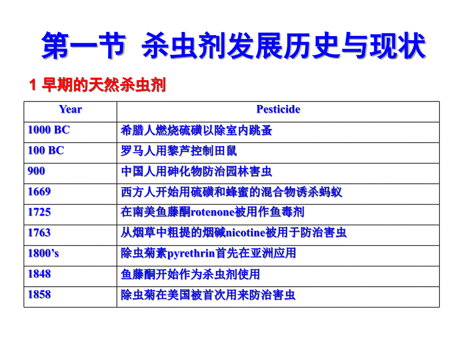 杀虫剂种类及作用机制一资料_第3页