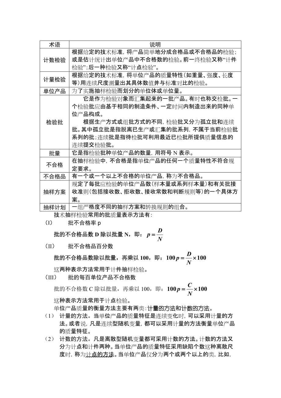 抽样检验相关知识.doc_第1页