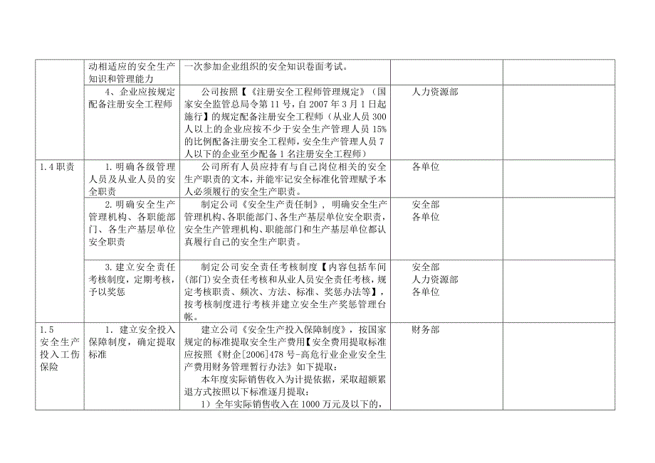 公司安全标准化实施方案细则.doc_第3页