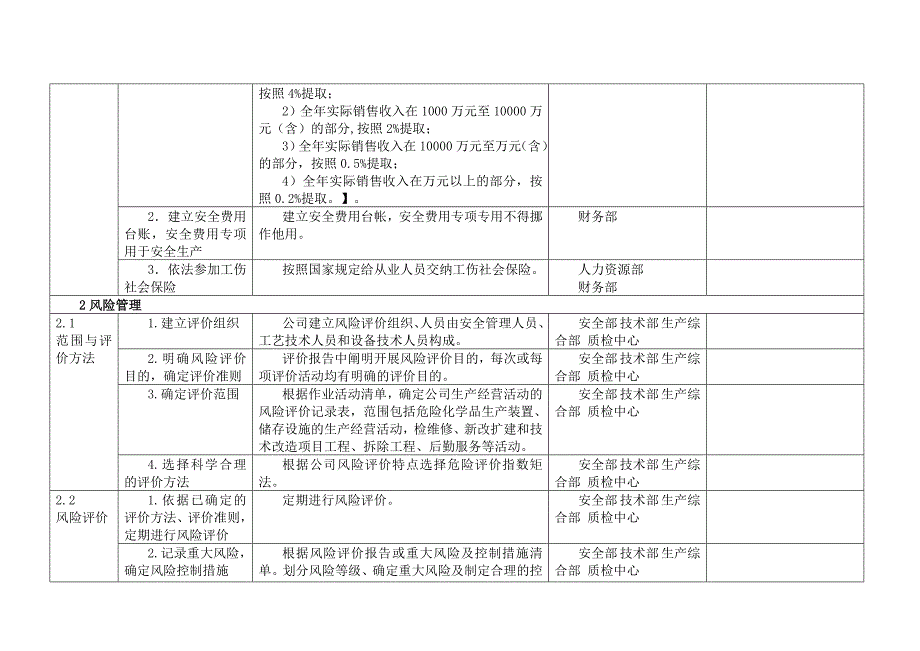 公司安全标准化实施方案细则.doc_第4页