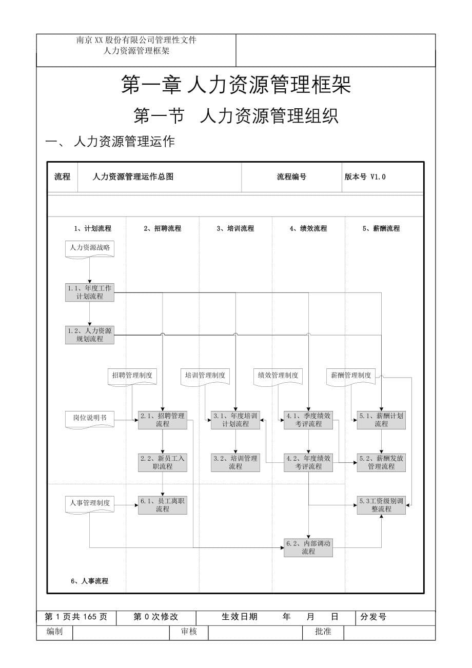 某公司人力资源管理手册_3_第5页