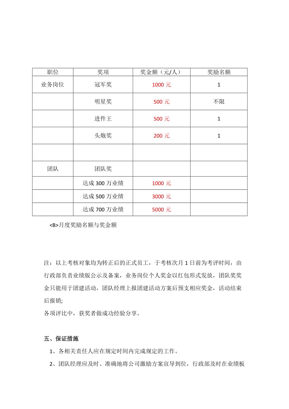 业务岗位以及业务团队激励方案_第4页