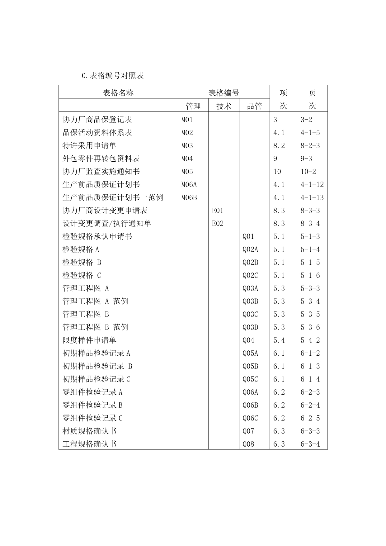 广州xx汽车有限公司协力厂商品质保证手册.doc_第1页