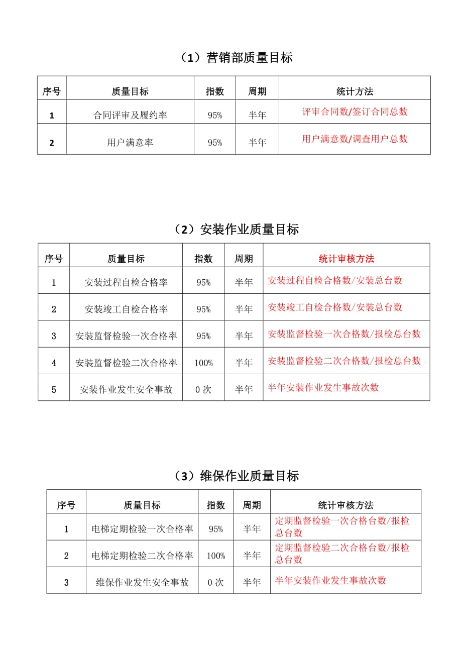 2017年电梯公司质量目标统计表_第2页