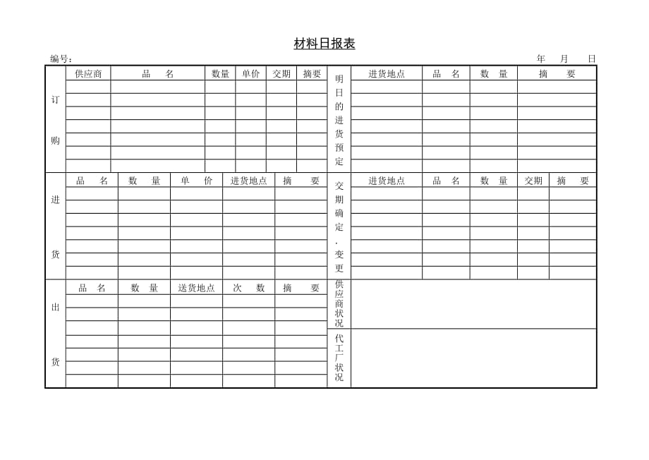 材料日报表.doc_第1页